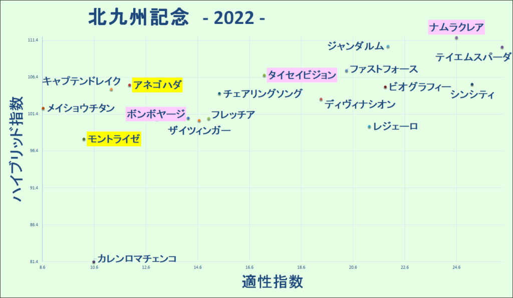 2022　北九州記念　マトリクス - コピー